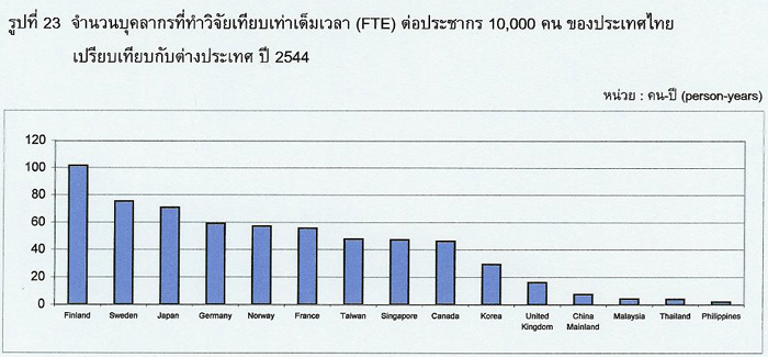 research personel