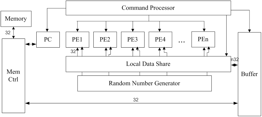 NPU diagram