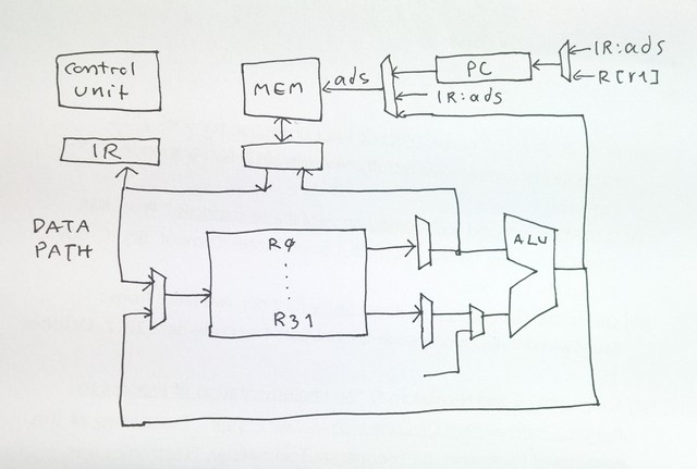 s21 diagram