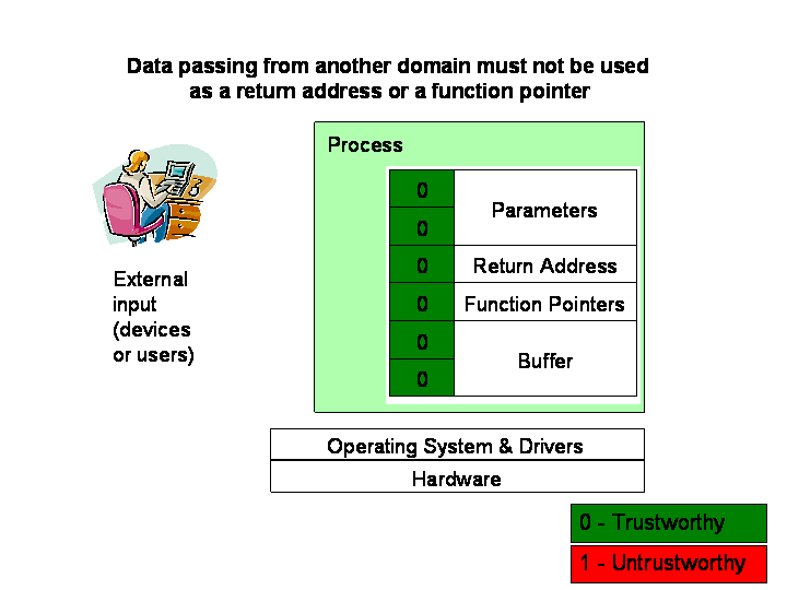 Secure Bit 2 Animation