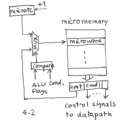 control unit