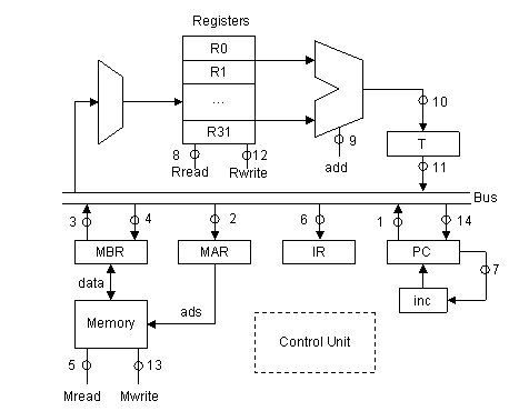 example data path