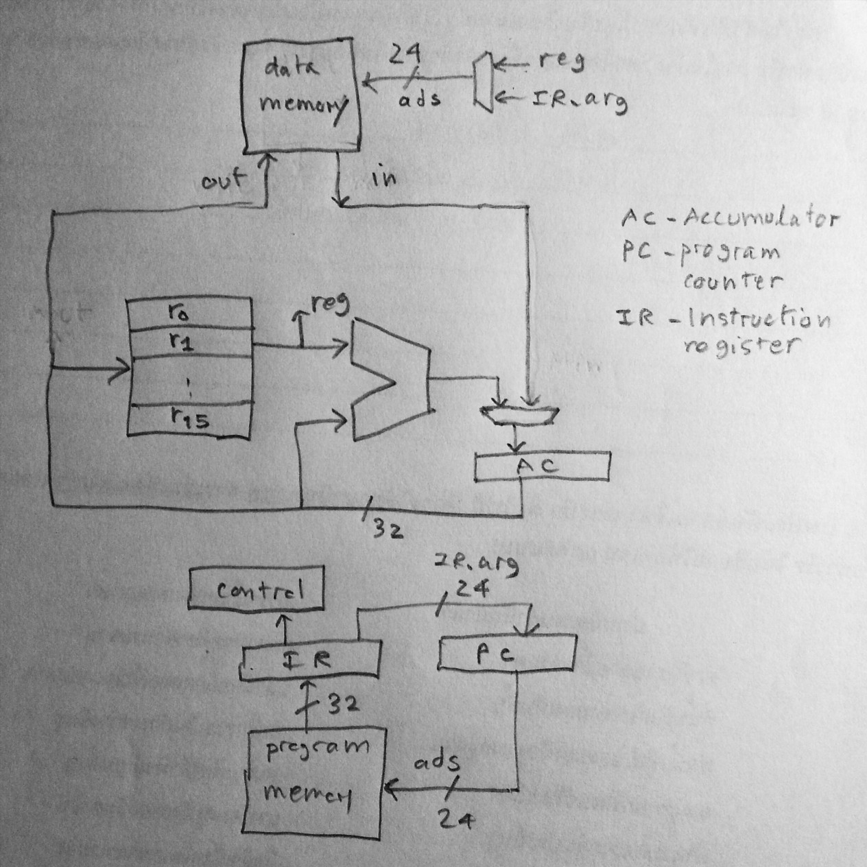 architecture of z0