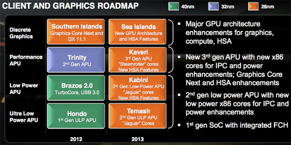 amd roadmap