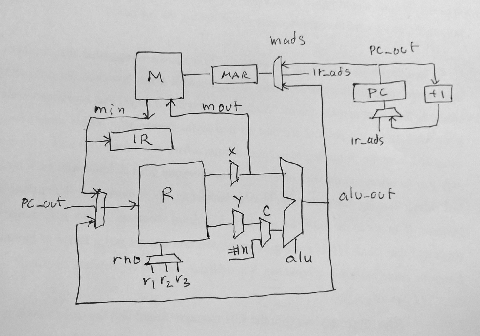 S23 microarchitecture