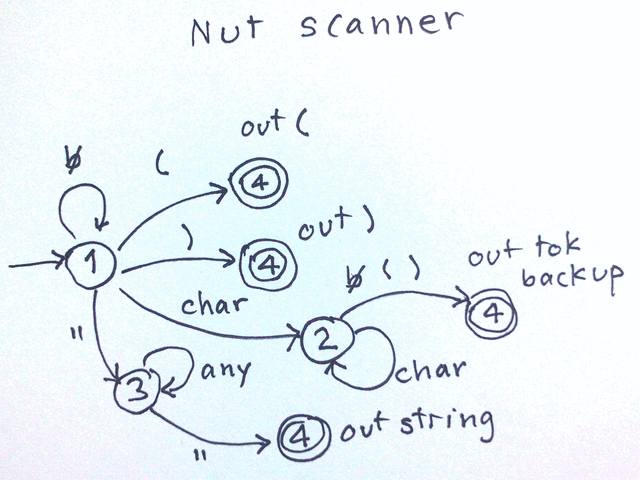 Finite State Machine for Nut scanner