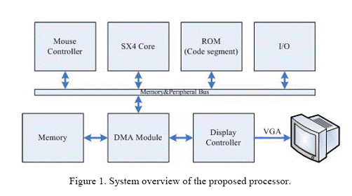 Sx4 computer system