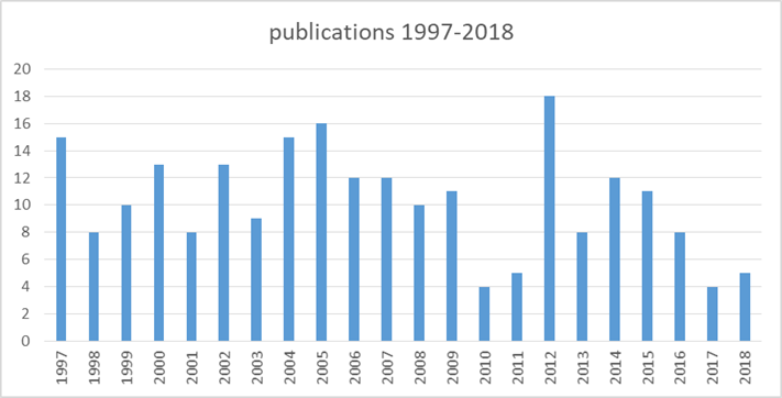 pub chart 2018 pub chart 2018