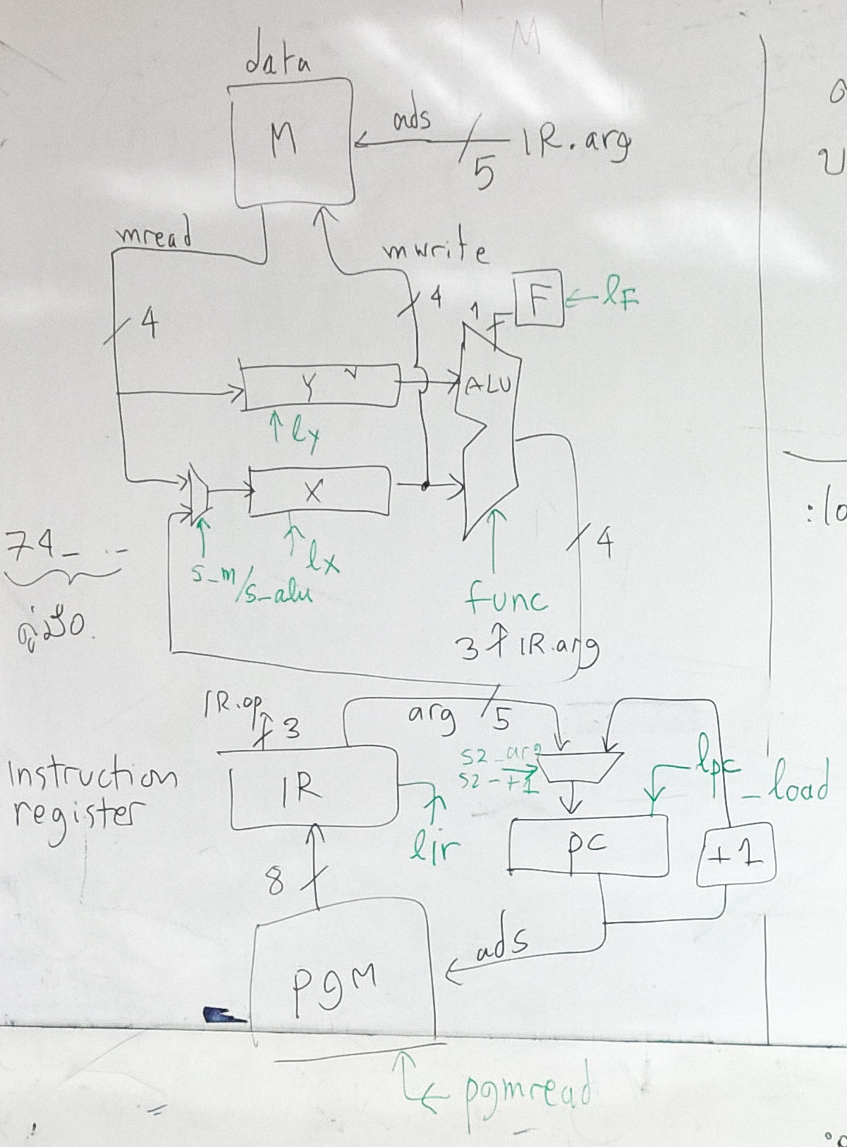 4B architecture