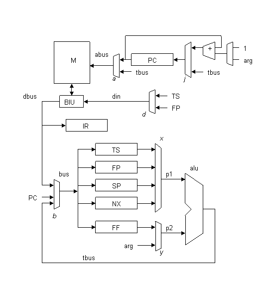 sx1 data path