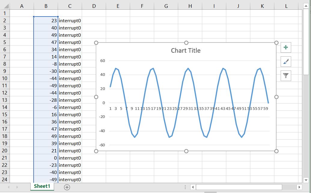 sine wave plot