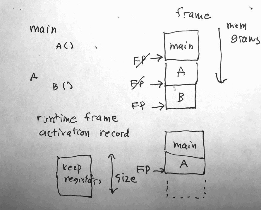 stack frame