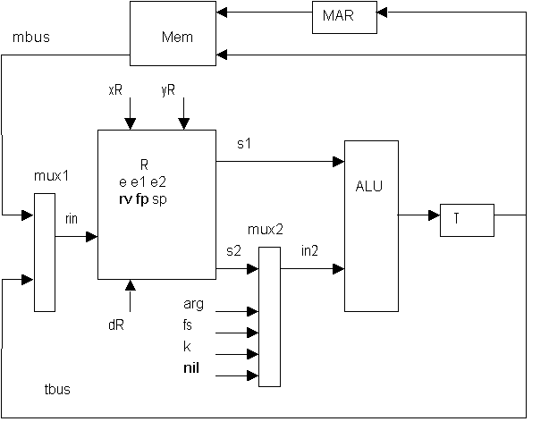 N-processor data path