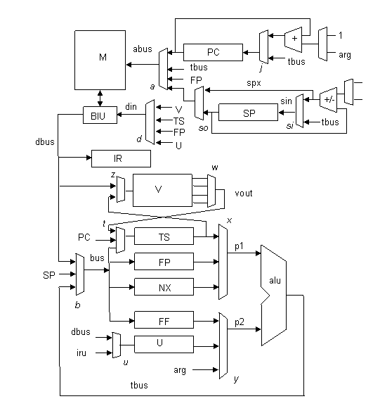 sx2 data path